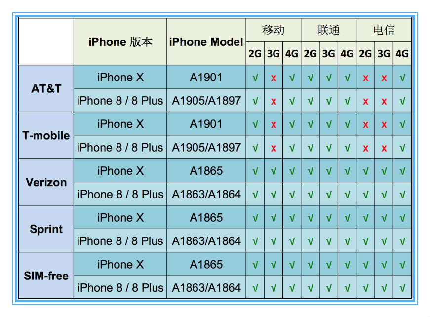 美国邮寄iPhone8回国攻略—PostPony邮差小马，帮你把手机带回家– 邮差小